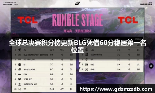全球总决赛积分榜更新BLG凭借60分稳居第一名位置